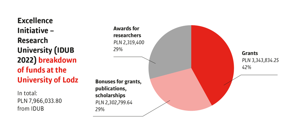 A pie chart graphic A pie chart graphic