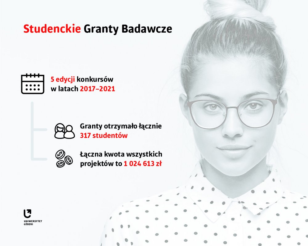 [Translate to English:] Infografika przedstawiająca dane dotyczące pięciu edycji Studenckich Grantów Badawczych Uniwersytetu Łódzkiego